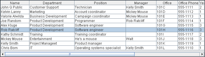 The wrong salary was changed.
