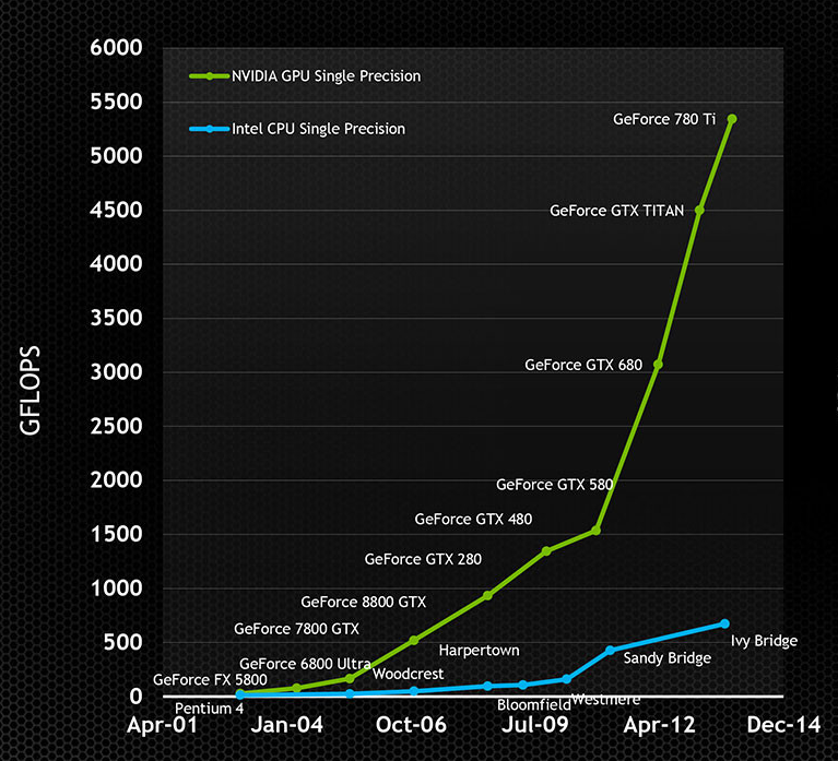 Unleash Your Inner Supercomputer